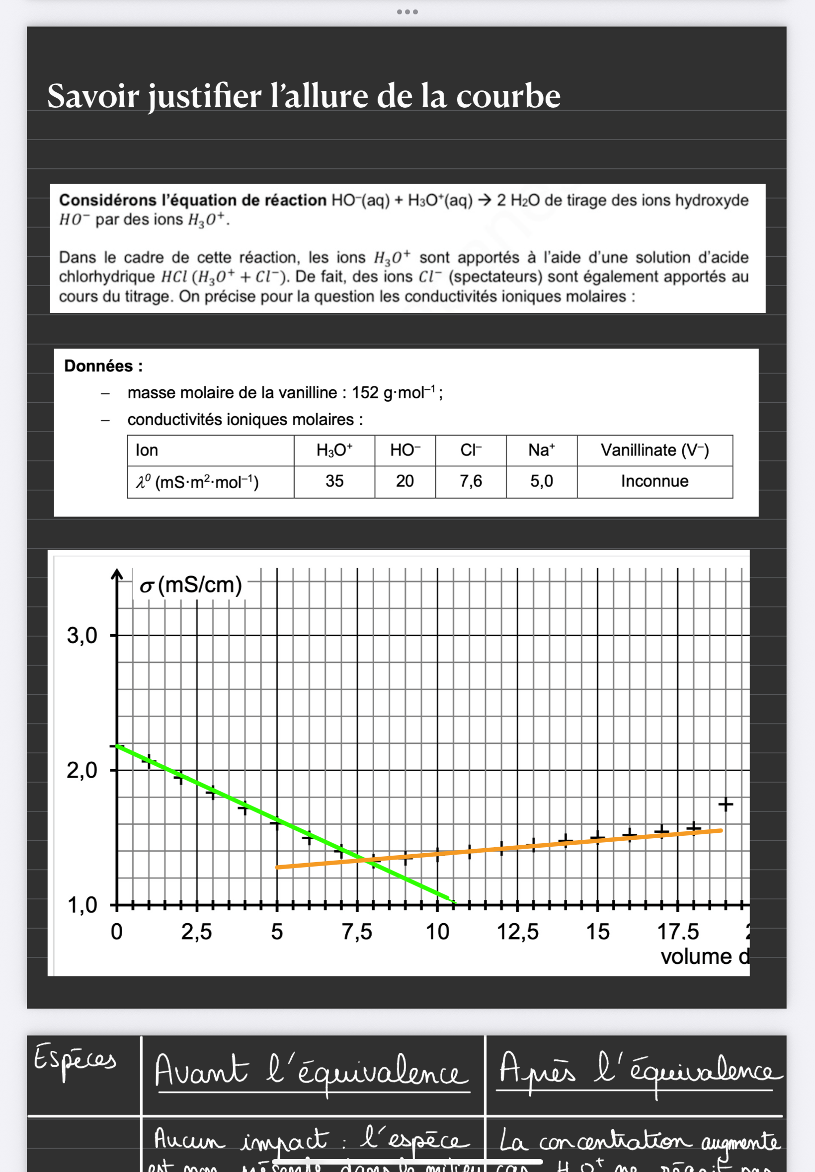 PACK REUSSITE ( PHYSIQUE-CHIMIE )