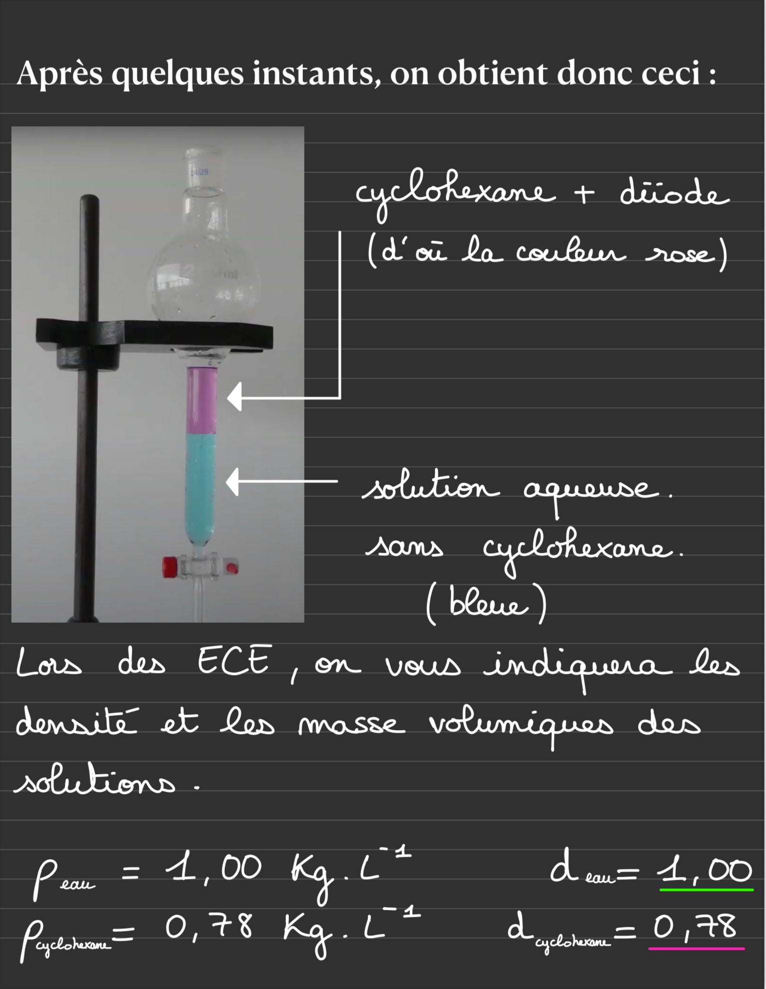 TRIPLE PACK REUSSITE ( PHYSIQUE + ECE + MATHS )